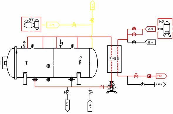 顶淋式杀菌釜工作原理
