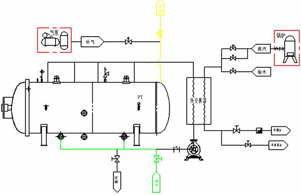 顶淋式杀菌釜工作原理