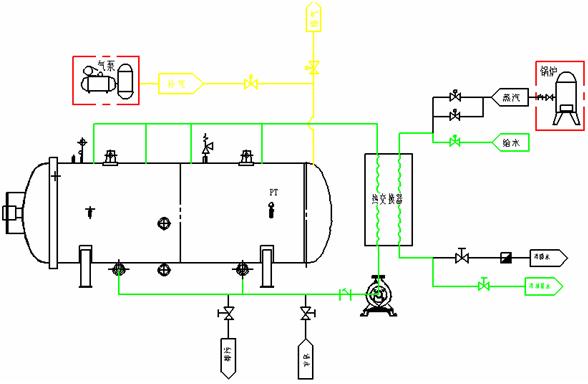 顶淋式杀菌釜工作原理