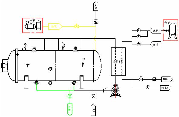 顶淋式杀菌釜工作原理