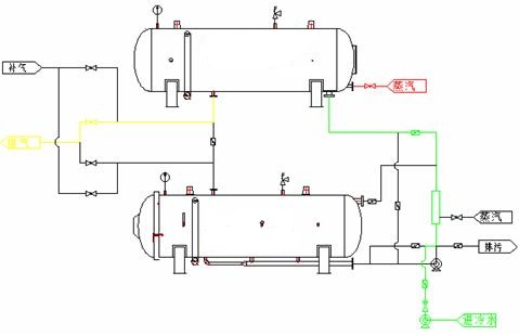双层水浴式杀菌釜的原理图