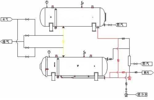 双层水浴式杀菌釜的原理图