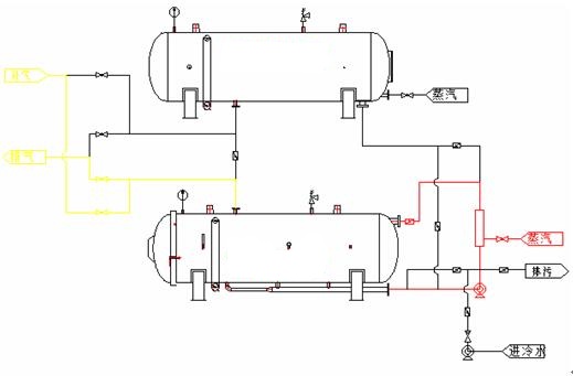 双层水浴式杀菌釜的原理图
