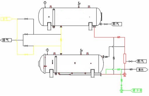 双层水浴式杀菌釜的原理图