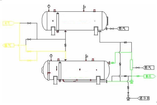 双层水浴式杀菌釜的原理图